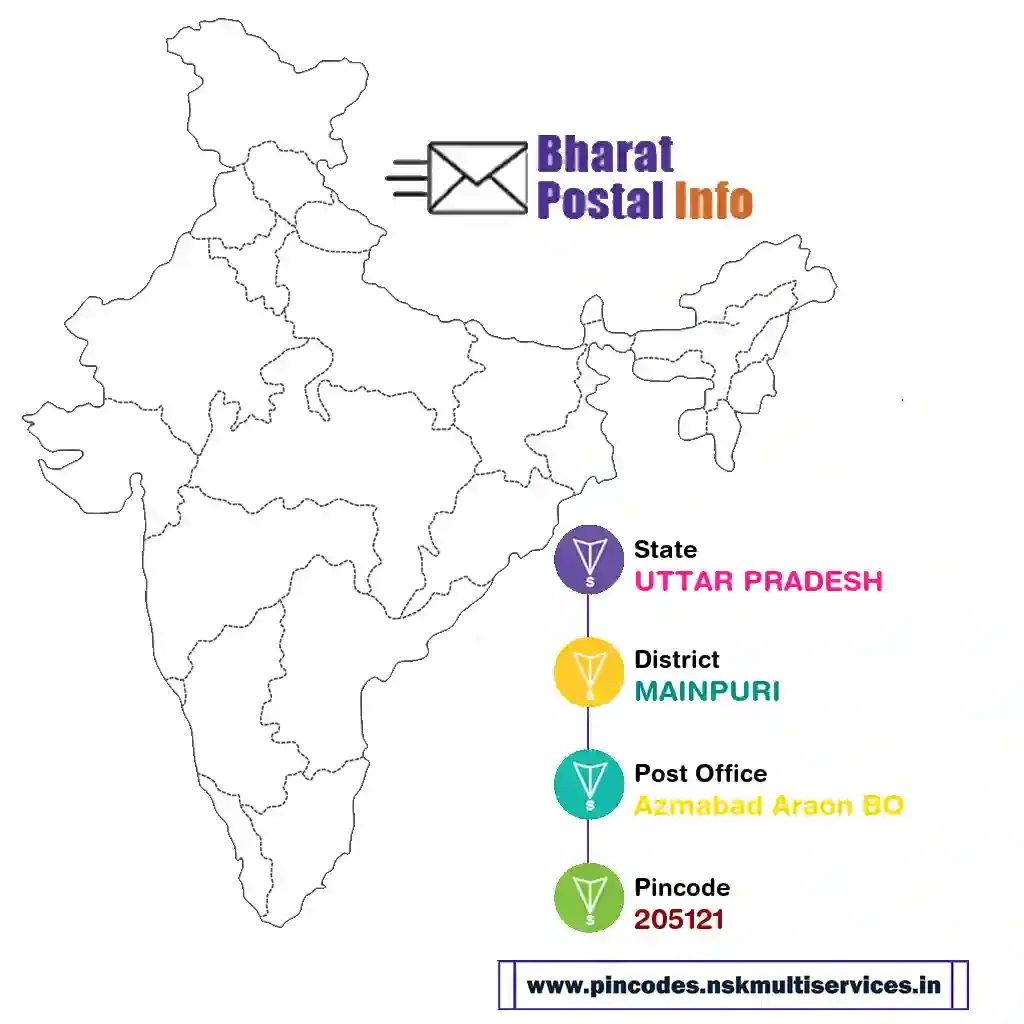 uttar pradesh-mainpuri-azmabad araon bo-205121